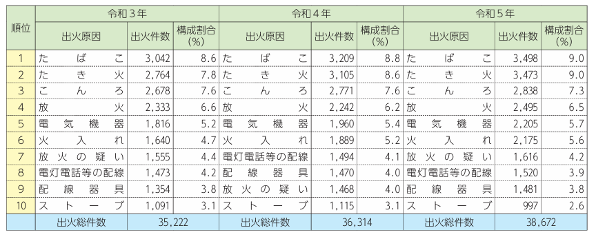 出火原因.png
