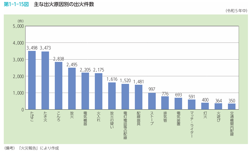 出荷原因別出火件数.png