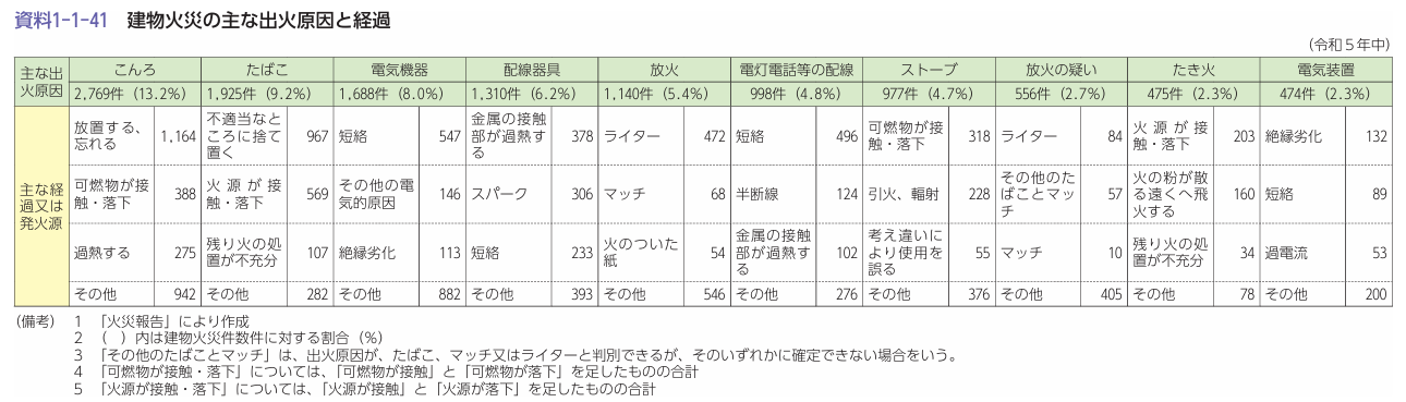 建物出火.png