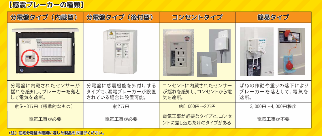 感震ブレーカーの種類