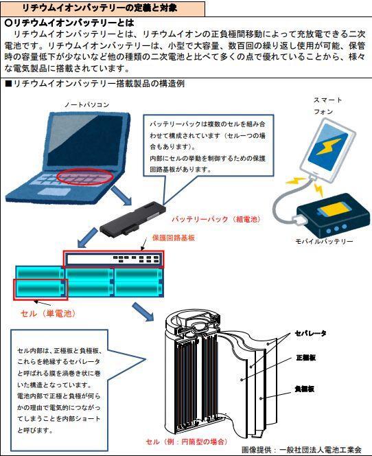 リチウムイオンバッテリーの定義と対象