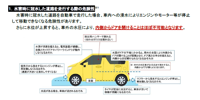 水害時に冠水した道路を相克する際の危険性