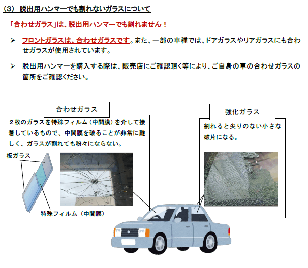 脱出用ハンマーでも割れないガラスについて