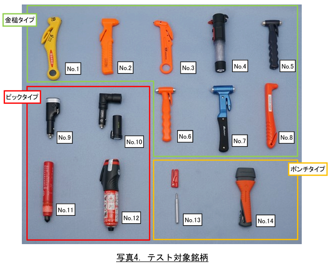 どんな緊急脱出ハンマーを購入すべきか －割れない、切れない、ケガをするにご注意ください－